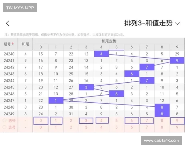 排列3走势图全面解析:历史数据分析与未来趋势预测 排列3走势图全面解析:历史数据分析与未来趋势预测
